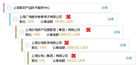 上海索尼產(chǎn)品技術服務中心 專業(yè)技術服務保障您的產(chǎn)品體驗