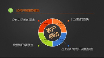 互聯網市場營銷、產品營銷與銷售 整合策略與實戰指南