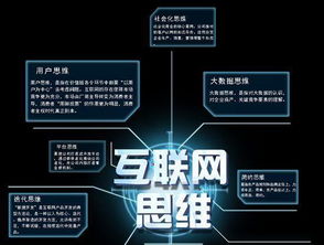 十大常用的互聯(lián)網(wǎng)營銷方法 構(gòu)建高效互聯(lián)網(wǎng)銷售體系