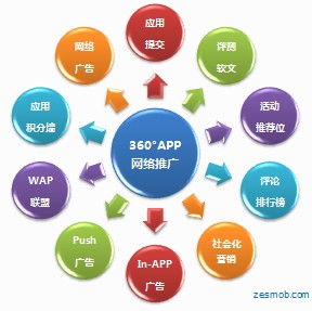 傳統(tǒng)營銷與互聯(lián)網(wǎng)營銷 為何我們堅(jiān)定選擇互聯(lián)網(wǎng)推廣與銷售