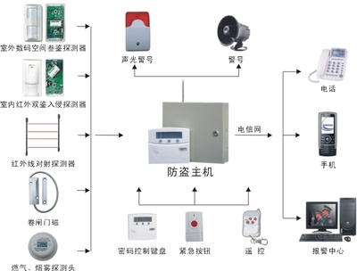 從橋頭堡到數字化——中山江門珠海弱電工程的設計邏輯與實踐路徑